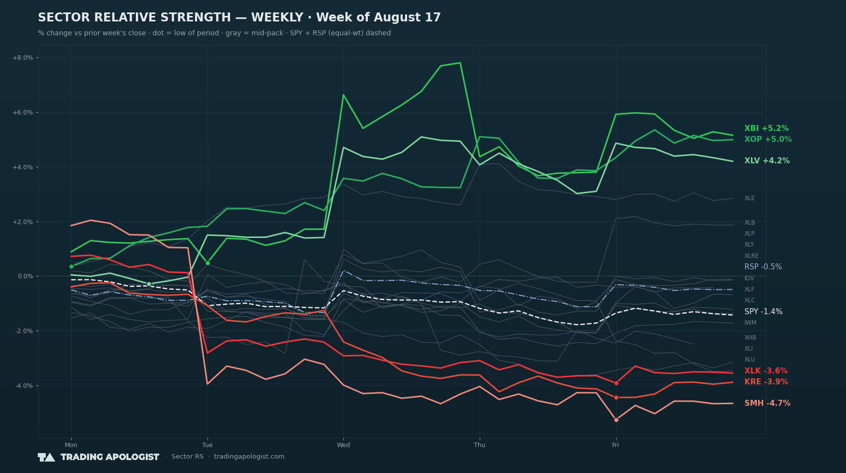 Sector Relative Strength