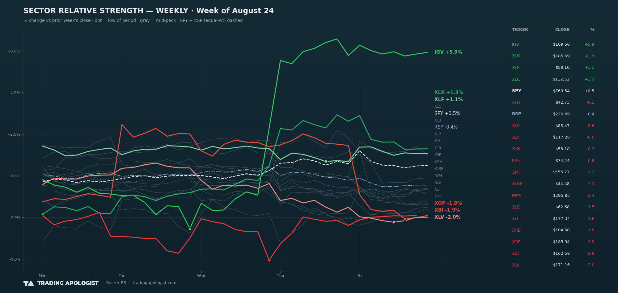 Sector Relative Strength
