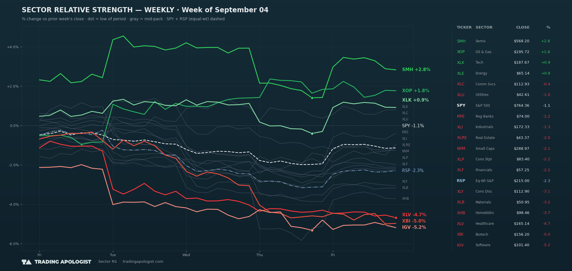 Sector Relative Strength