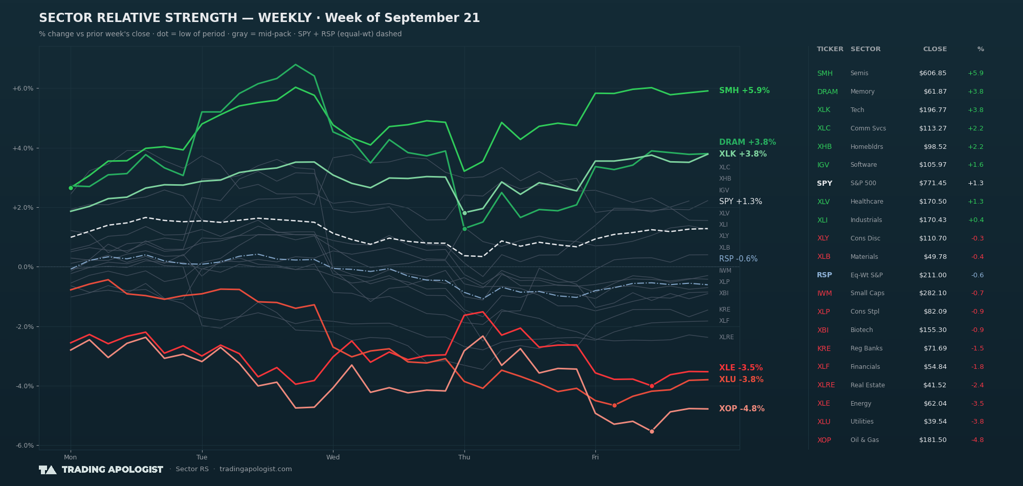 Sector Relative Strength
