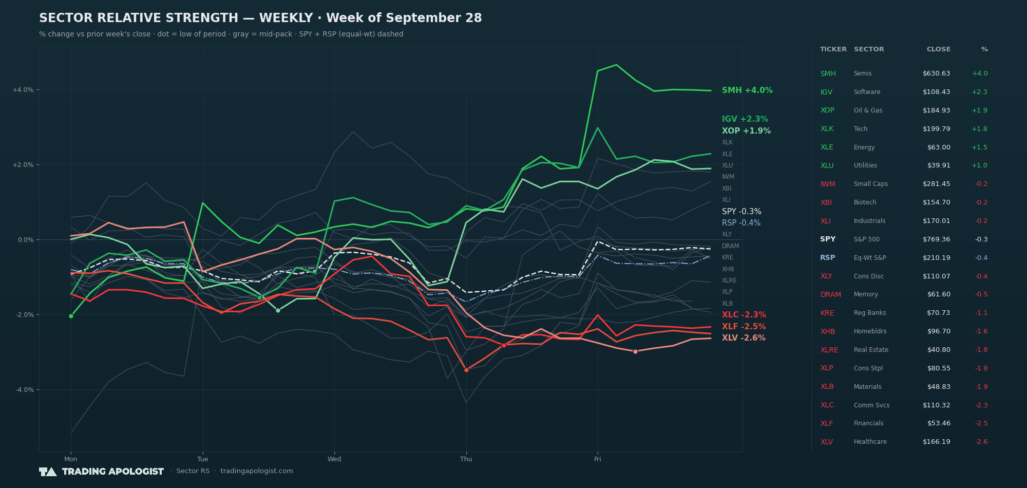 Sector Relative Strength