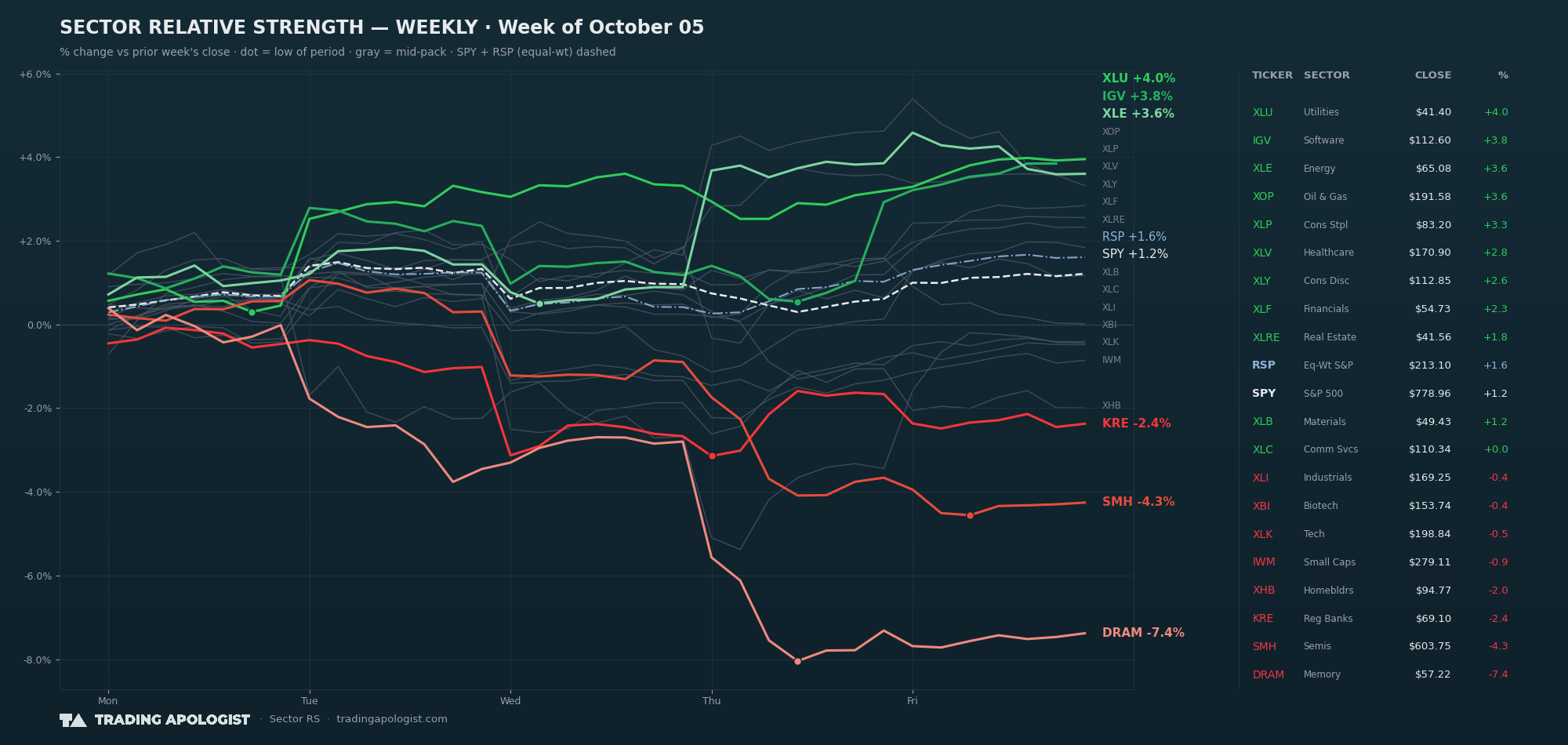 Sector Relative Strength