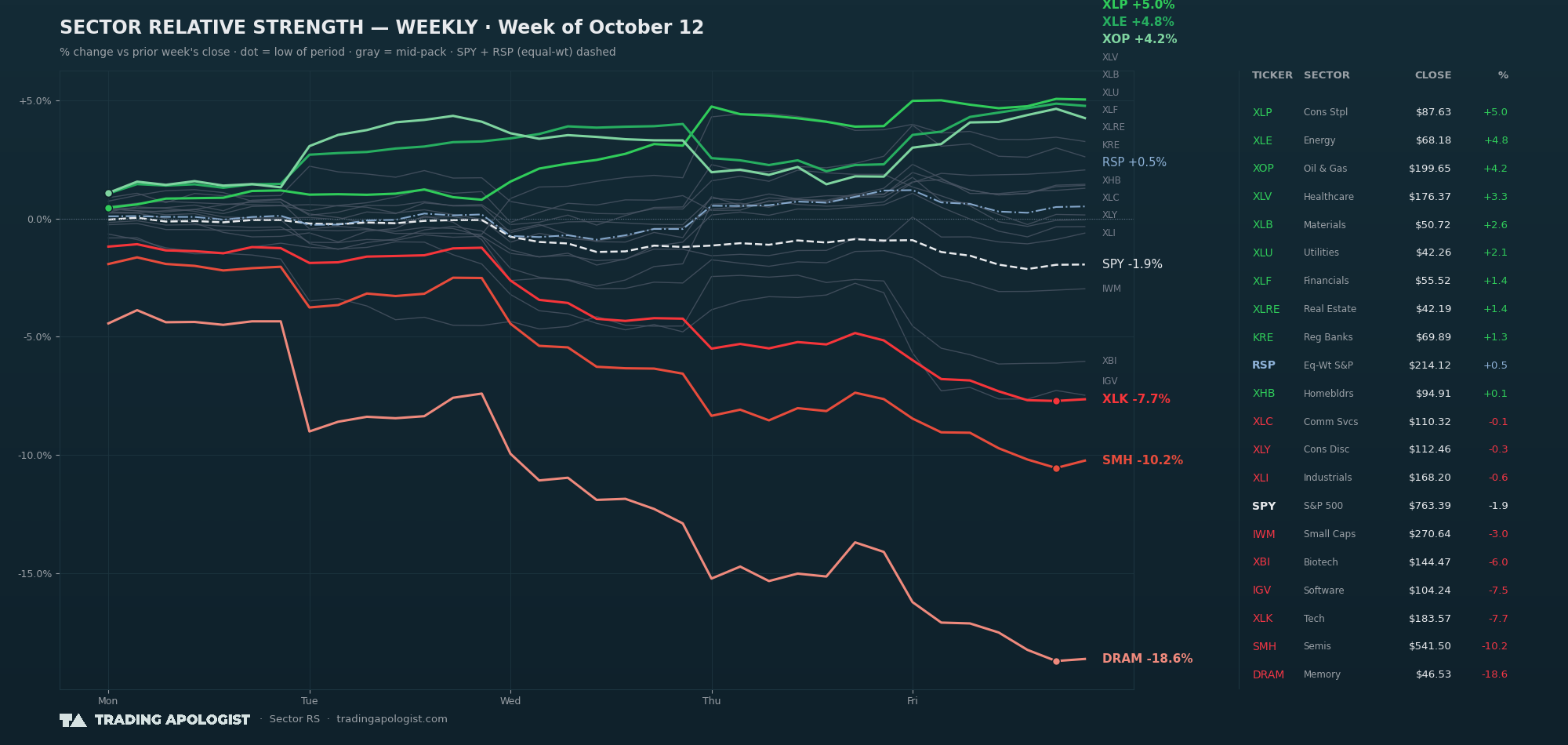 Sector Relative Strength