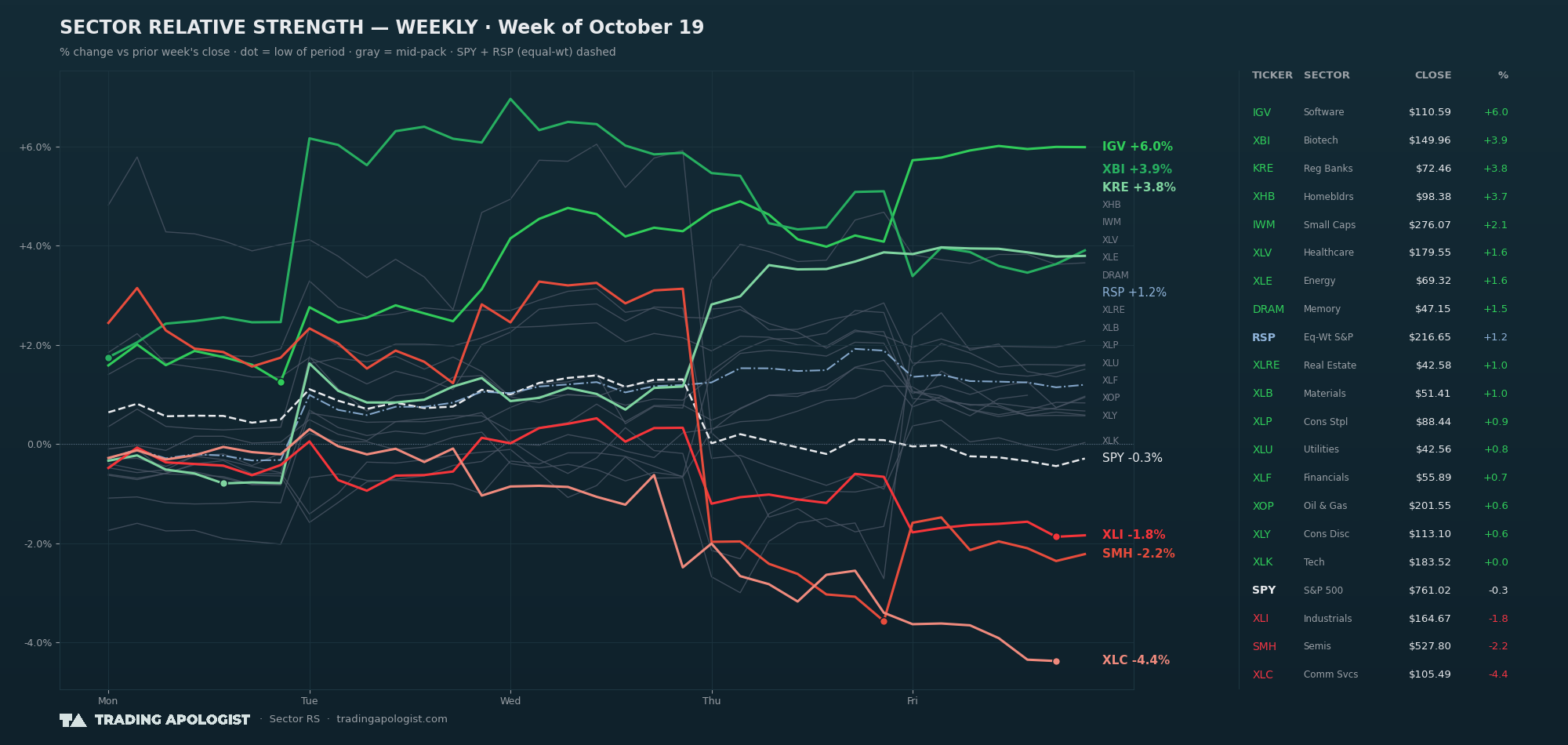 Sector Relative Strength
