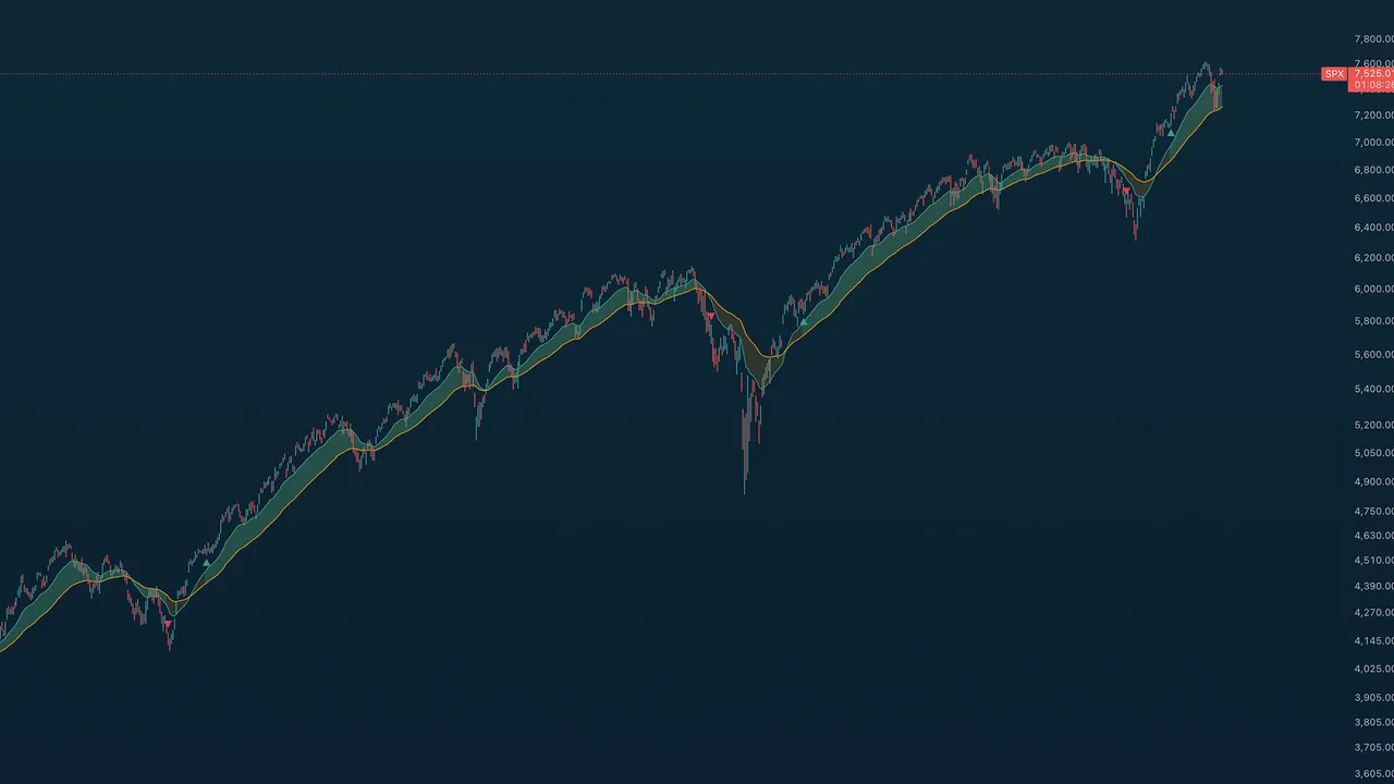 TA Adaptive Trend