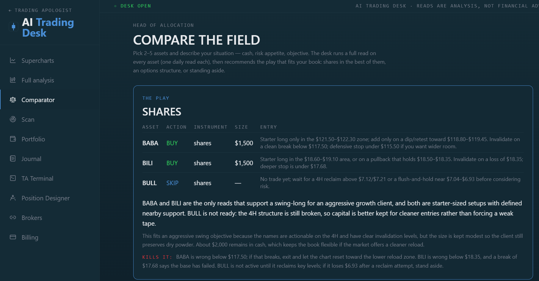 AI Trading Desk — Pro