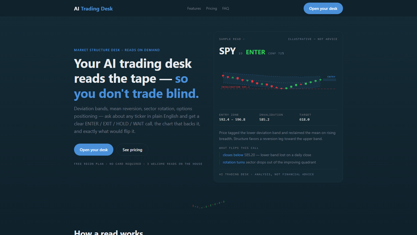 AI Trading Desk — annotated chart read