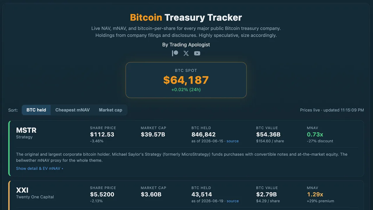 Bitcoin Treasury Tracker