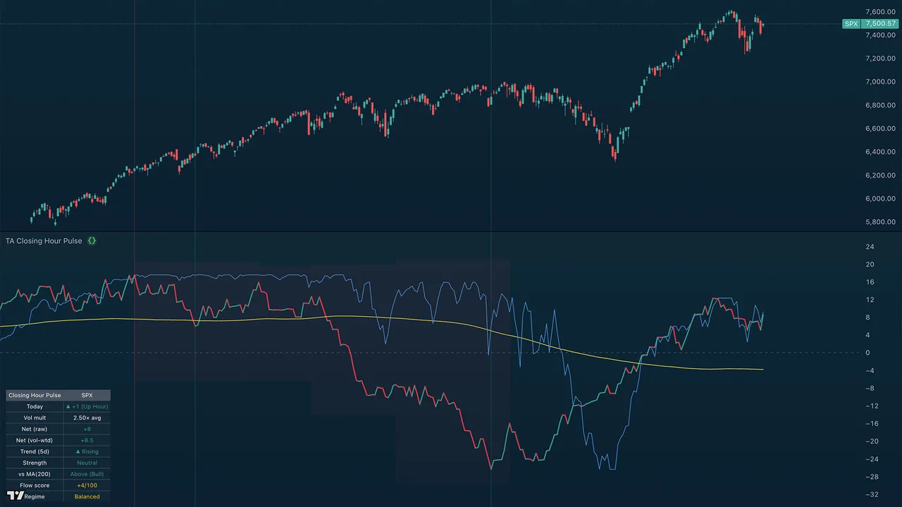 TA Closing Hour Pulse