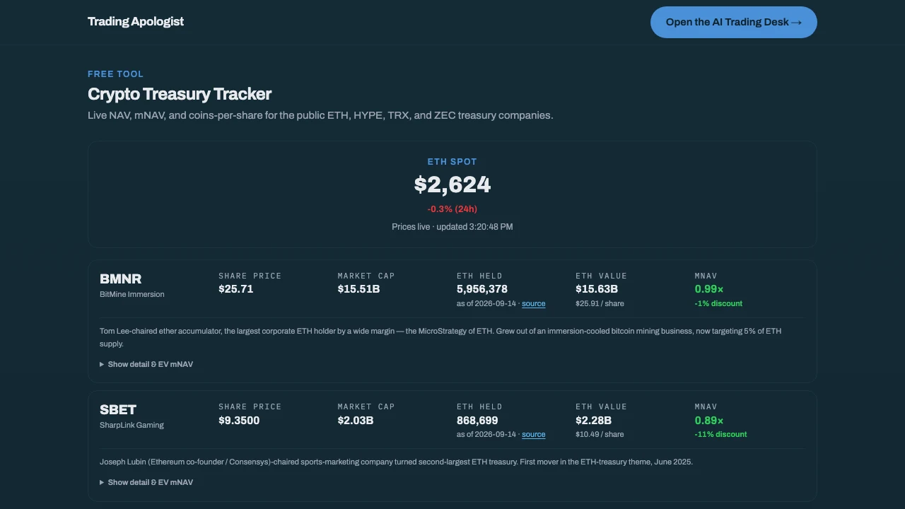 Crypto Treasury Tracker