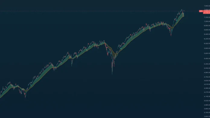 TA Adaptive Trend preview