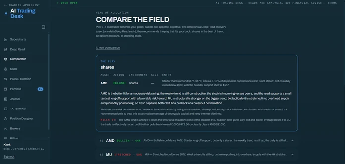 AI Trading Desk Pro