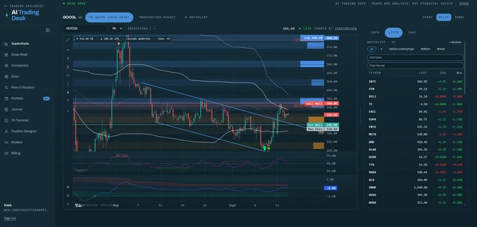 AI Trading Desk Plus