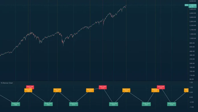 TA Benner Chart preview
