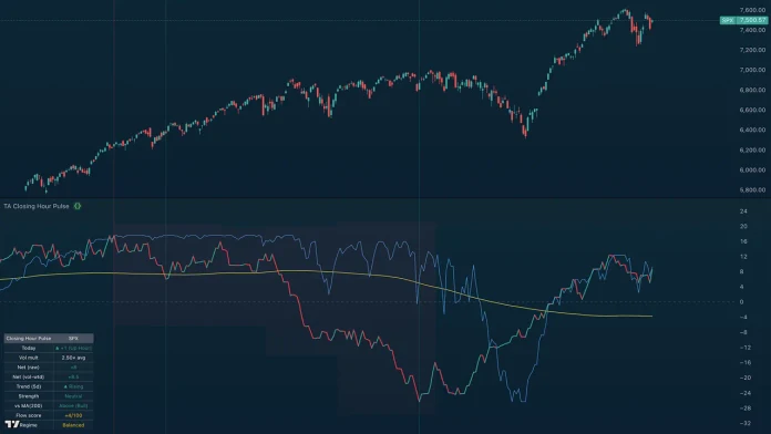 TA Closing Hour Pulse