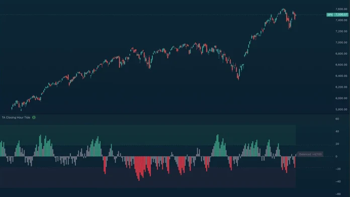 TA Closing Hour Tide