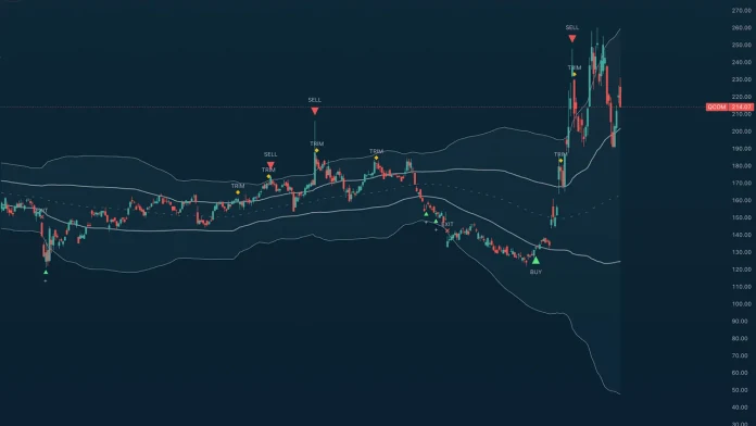 TA Deviation Bands preview