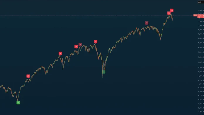 TA Gann Swing Indicator preview