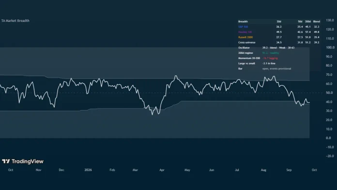 TA Market Breadth preview