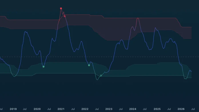 TA Adaptive Mean Reversion preview