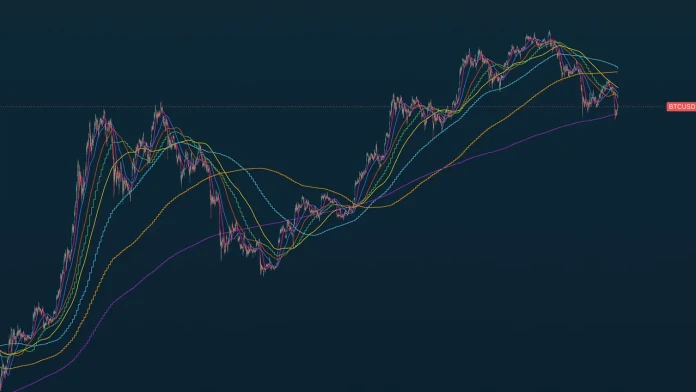 TA Moving Averages