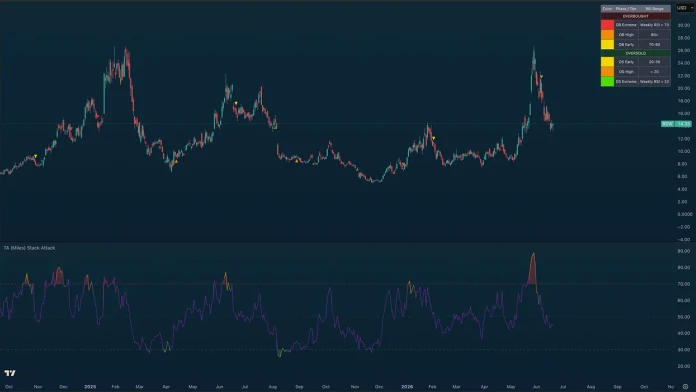 TA Stack Attack RSI preview