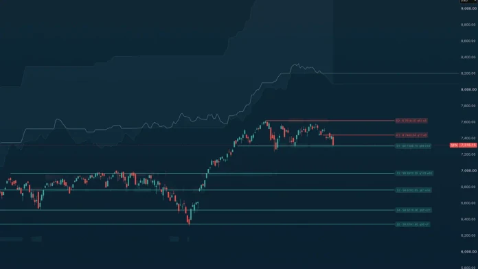 TA Adaptive Levels preview