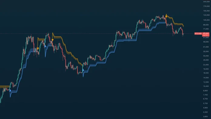 TA Trend Ribbon preview