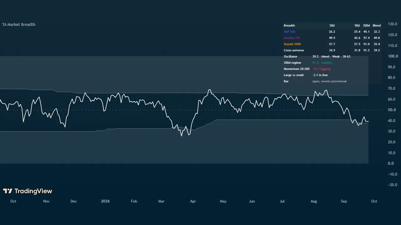 TA Market Breadth