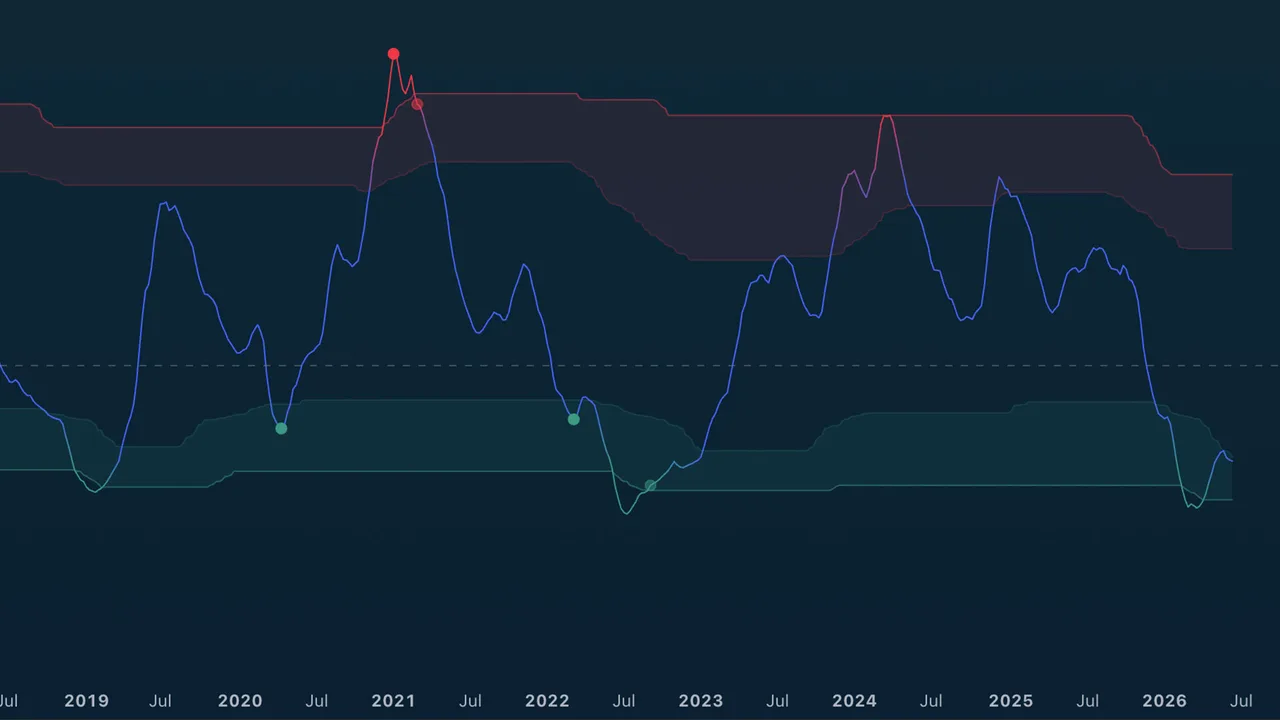 TA Mean Reversion