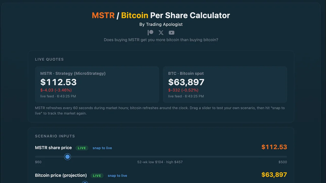 MSTR Bitcoin-per-Share