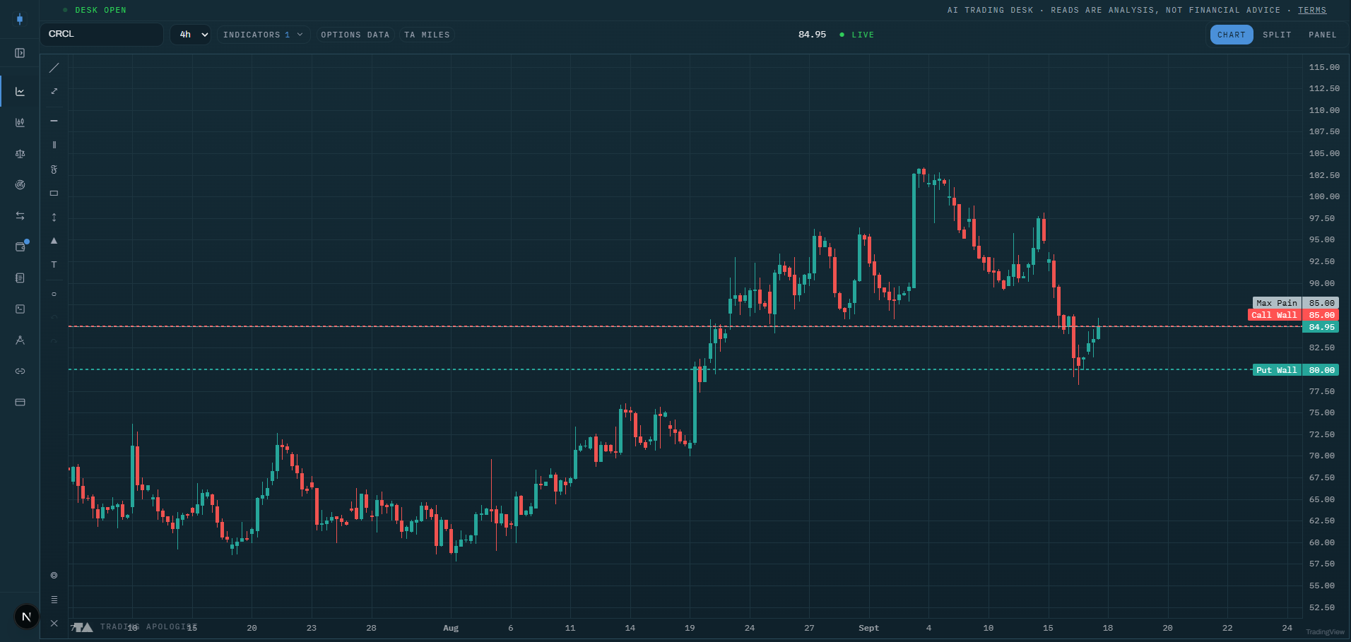 Option Walls